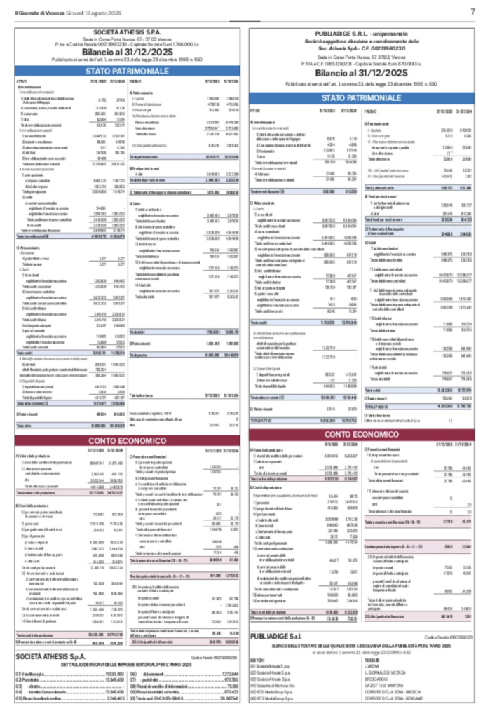 Bilanci Athesis e Publiadige pubblicati in base al decreto-legge 23 ottobre 1996, n. 545, convertito con modificazioni dalla legge 23 dicembre 1996, n. 650, insieme all’articolo 12 della legge 5 agosto 1981, n. 416.