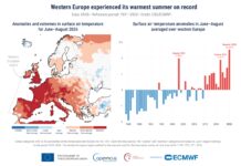 Agosto mese più caldo mai registrato, estate più rovente di sempre per l’Europa occidentale