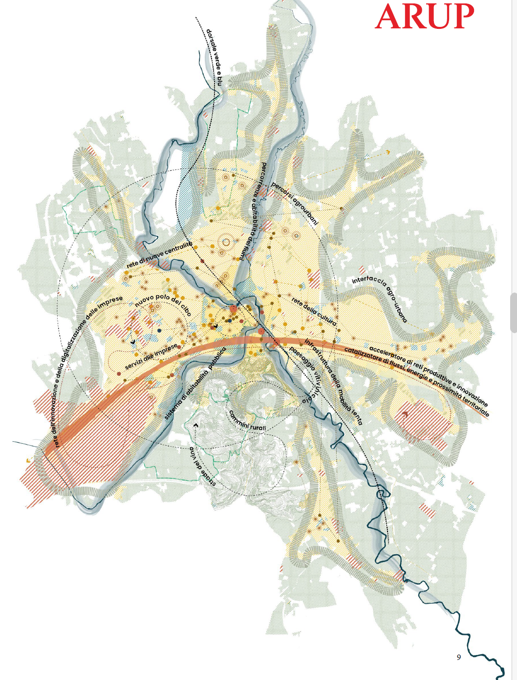 masterplan 2030