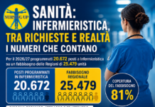 Carenza di infermieri in Italia, Nursing Up: mancano 4.807 posti nei corsi di laurea Carenza di infermieri, infografica Nursing Up sui posti universitari