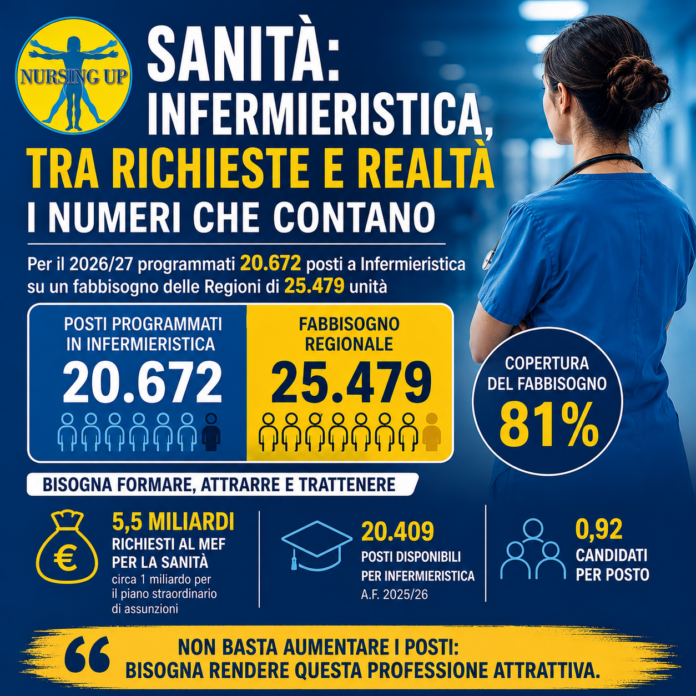 Carenza di infermieri, posti programmati e fabbisogno 2026-2027 Carenza di infermieri, infografica Nursing Up sui posti universitari