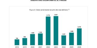 Gare di ingegneria e architettura, domanda pubblica in crescita del 34 per cento Gare di ingegneria e architettura, valore 2026