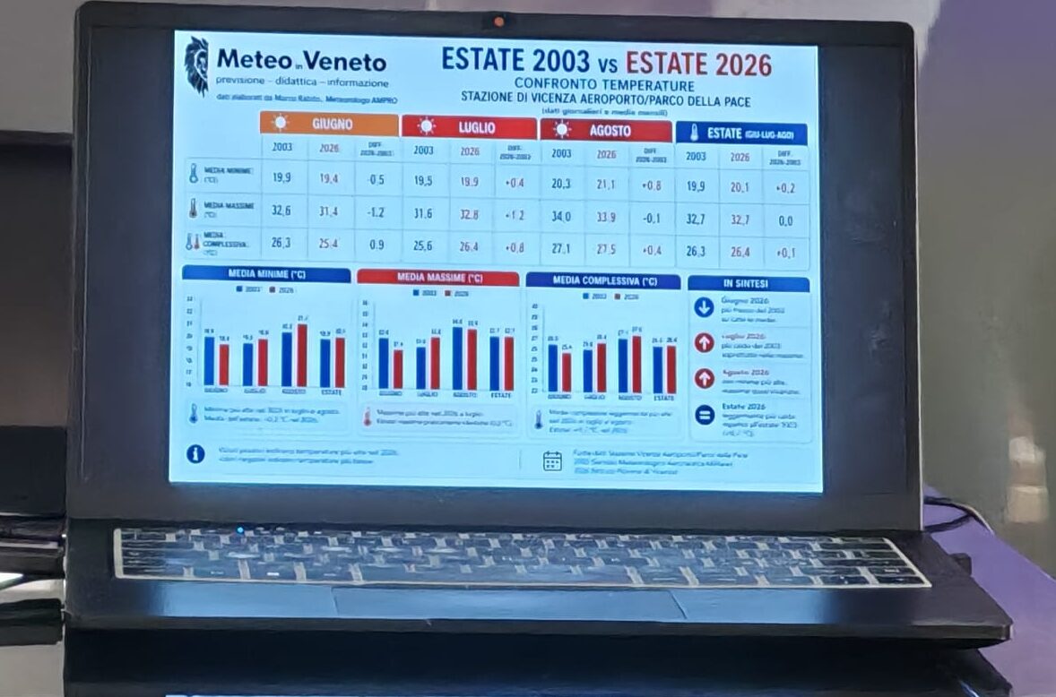 meteo veneto
