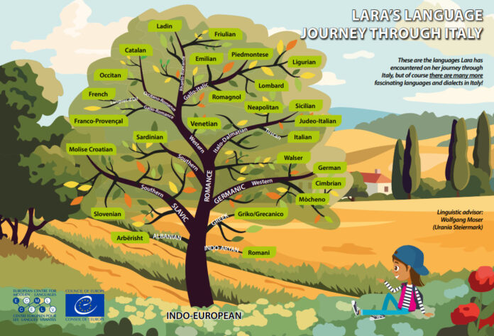 Albero delle lingue presenti in Italia lingua veneta e Pd regionale