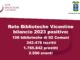 Violenza di genere, quattordici biblioteche vicentine diventano “Rifugi” territoriali biblioteche vicentine contro la violenza di genere