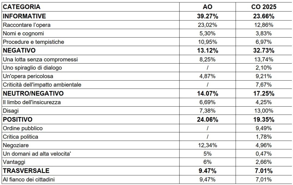Tabella 2 Media e Monitoraggio Ambientale